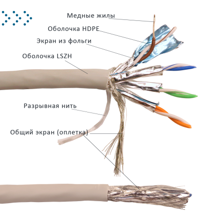 Кабель LANMASTER S/FTP, 4 пары, Кат. 6, LSZH, нг(A)-HF, серый, 305 м